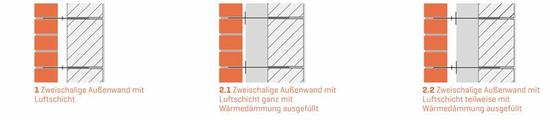 (Ausführungsvarianten der Zweischaligen Wand nach DIN EN 1996)
